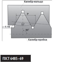 Калибры для трубной конической резьбы R (1/16”–6”)